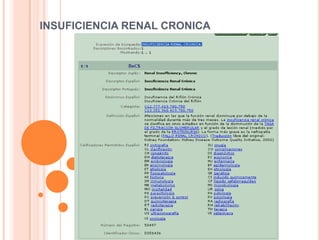 INSUFICIENCIA RENAL CRONICA

 