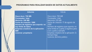 PROGRAMAS PARA REALIZAR BASES DE DATOS ACTUALMENTE
Informix
Disco duro: 750 MB
Procesador: Intel
Memoria: 256 MB
Fecha de creación: 1986
Número de registros que soporta: no
hay limite de datos
Empresa creadora de la aplicación:
IBM
Licencia: propietaria
SQLite
Disco duro: 700 MB
Procesador: Intel
Memoria: 220 MB
Fecha de creación: 17 de agosto de
2000
Número de registros que soporta: no
tiene limite en cuanto a registros pero
si en cuanto a tamaño
Empresa creadora de la aplicación: D.
Richard Hipp
Licencia: dominio público
 