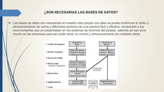 ¿SON NECESARIAS LAS BASES DE DATOS?
 Las bases de datos son necesarias en nuestra vida porque con ellas se puede conformar el orden y
almacenamiento de varios y diferentes archivos de una manera fácil y efectiva, comparada a los
inconvenientes que se presentaban en los sistemas de archivos del pasado, además de eso sirve
mucho en las empresas para así poder tener un control y almacenamiento de múltiples datos.
 
