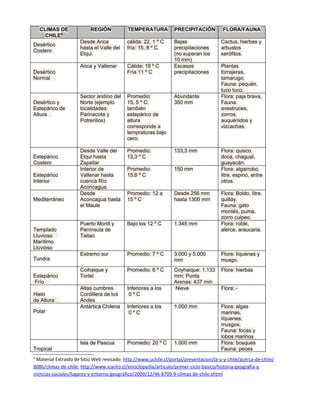 Taller nº 3 Zonas Climáticas 