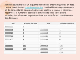 También es posible usar un esquema de números enteros negativos, en dado
caso se usa el sistema complemento a dos, donde el bit de mayor orden es el
bit de signo, si tal bit es cero, el número es positivo, si es uno, el número es
negativo. Si el número es positivo es almacenado en su valor binario
estándar, si el número es negativo se almacena en su forma complemento a
dos. Ejemplos:

       Bits          Número decimal             Bits            Número decimal
00000000            0
00000001            1                   11111111              -1
00000010            2                   11111110              -2
00000011            3                   11111101              -3
00000100            4                   11111100              -4
...                 ...                 ...                   ...
01111110            126                 10000010              -126
01111111            127                 10000001              -127
                                        10000000              -128
 