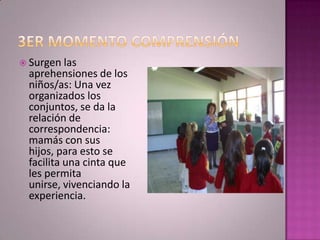  Surgen las
  aprehensiones de los
  niños/as: Una vez
  organizados los
  conjuntos, se da la
  relación de
  correspondencia:
  mamás con sus
  hijos, para esto se
  facilita una cinta que
  les permita
  unirse, vivenciando la
  experiencia.
 