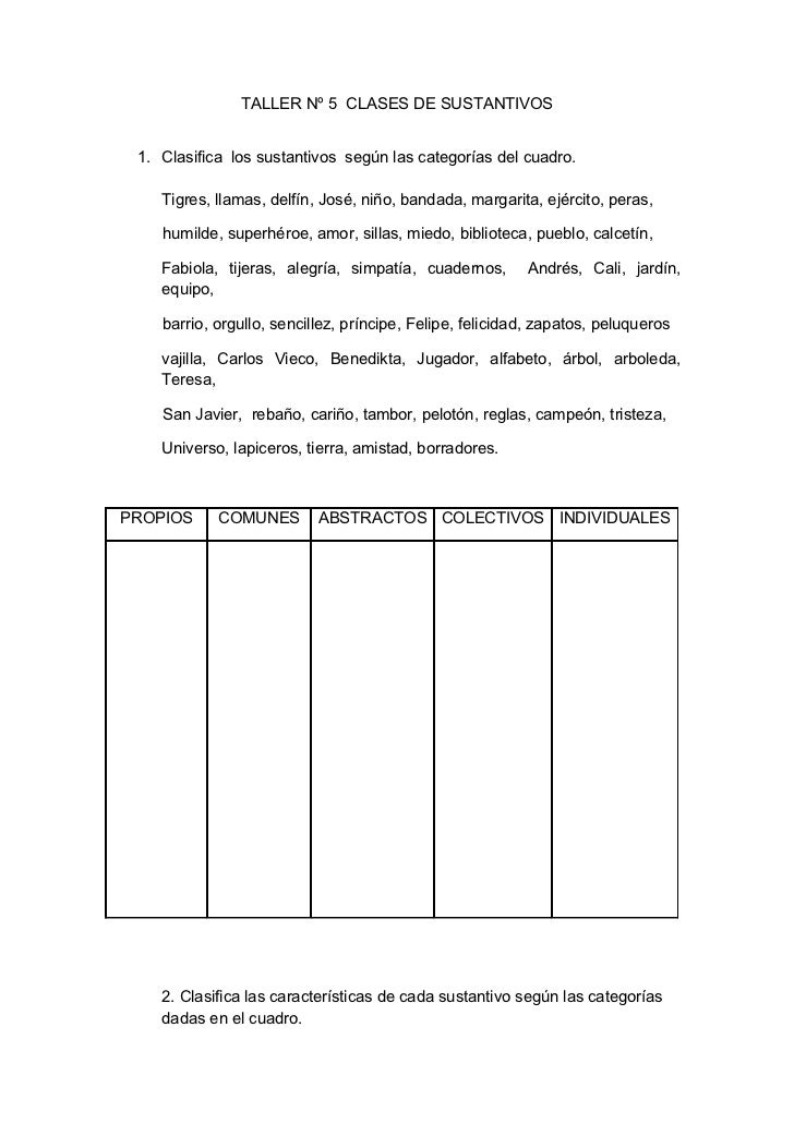 Resultado de imagen de EJERCICIOS CLASES DE NOMBRES