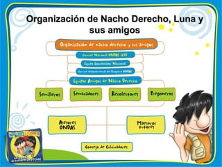 Organización de Nacho Derecho, Luna y sus amigos 
