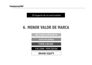 6. MENOR VALOR DE MARCA
RREECCOONNOOCCIIMMIIEENNTTOO
BBRRAANNDD EEQQUUIITTYY
!"#$%!$%#&'"(
FIDELIDAD
CCAALLIIDDAADD PPEERRCCIIBBIIDDAA
tEl impacto de un mal nombre
 