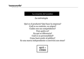 jjjjjjjjjjjjjjjj
jjjjjjjjjjjjjjjj
j
tLa creación del nombre
La estrategia
Qué es el producto? Qué hace la empresa?
Cuál es su contexto, su origen?
Cuáles son sus competidores?
Para quién es?
En qué se diferencia?
Cuál es su personalidad?
Como hará sentir al público?
Es una marca independiente o convivirá con otras?
QUÉ +
CÓMO
 