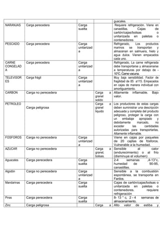 Tallernaturalezadelacarga 101102194645-phpapp02