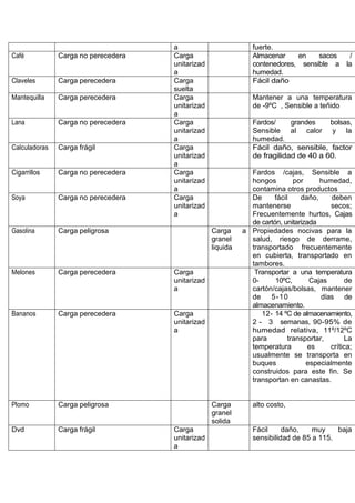 Tallernaturalezadelacarga 101102194645-phpapp02