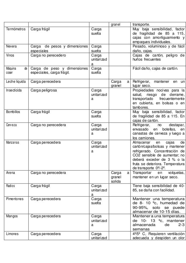 Taller naturaleza de la carga