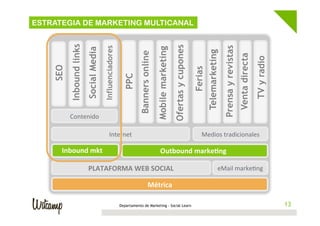 TV y radio

Venta directa

Prensa y revistas

Telemarketing

Ofertas y cupones

Mobile marketing

Banners online

Influenciadores

Social Media

Inbound links

ESTRATEGIA DE MARKETING MULTICANAL

Ferias

PPC

SEO

	
  
	
  
	
  
	
  
	
  
	
  
	
  
Contenido	
  
	
  
	
  
Internet	
  
Medios	
  tradicionales	
  
	
  
	
  
Inbound	
  mkt	
  
Outbound	
  marke@ng	
  
	
  
	
  
eMail	
  marke4ng	
  
PLATAFORMA	
  WEB	
  SOCIAL	
  

Métrica	
  
Departamento de Marketing - Social Learn

13

 