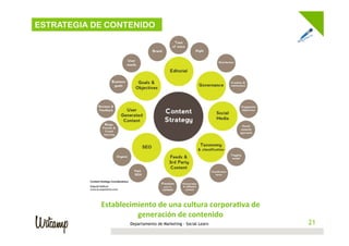 ESTRATEGIA DE CONTENIDO

	
  

Establecimiento	
  de	
  una	
  cultura	
  corpora@va	
  de	
  
generación	
  de	
  contenido	
  
Departamento de Marketing - Social Learn

21
21

 