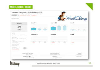 MIDE, MIDE, MIDE

Departamento de Marketing - Social Learn

57
57

 