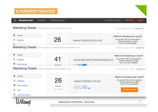 2.HUBSPOT GRADER

Departamento de Marketing - Social Learn

77

 