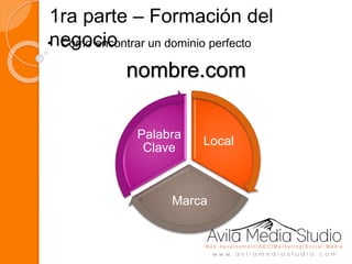 1ra parte – Formación del
negocio• Como encontrar un dominio perfecto
nombre.com
Local
Marca
Palabra
Clave
 