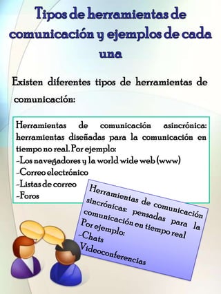 Existen diferentes tipos de herramientas de
comunicación:
Herramientas de comunicación asincrónica:
herramientas diseñadas...