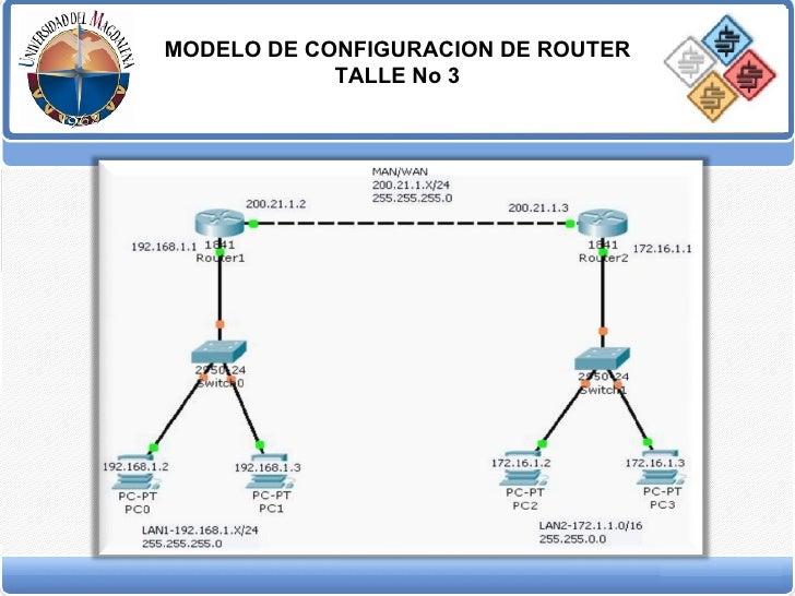 Configuracion de Redes LAN y MAN