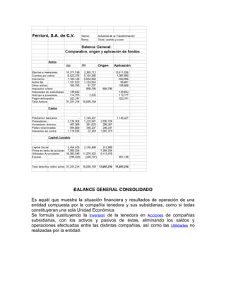 BALANCE GENERAL CONSOLIDADO

Es aquél que muestra la situación financiera y resultados de operación de una
entidad compuesta por la compañía tenedora y sus subsidiarias, como si todas
constituyeran una sola Unidad Económica
Se formula sustituyendo la Inversión de la tenedora en Acciones de compañías
subsidiarias, con los activos y pasivos de éstas, eliminando los saldos y
operaciones efectuadas entre las distintas compañías, así como las Utilidades no
realizadas por la entidad.
 