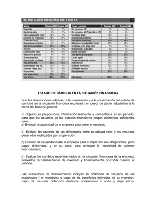ESTADO DE CAMBIOS EN LA SITUACIÓN FINANCIERA

Son las disposiciones relativas a la preparación y a la presentación del estado de
cambios en la situación financiera expresado en pesos de poder adquisitivo a la
fecha del balance general

El objetivo es proporcionar información relevante y concentrada en un periodo,
para que los usuarios de los estados financieros tengan elementos suficientes
para:
a) Evaluar la capacidad de la empresa para generar recursos.

b) Evaluar las razones de las diferencias entre la utilidad neta y los recursos
generados o utilizados por la operación.

c) Evaluar las capacidades de la empresa para cumplir con sus obligaciones, para
pagar dividendos, y en su caso, para anticipar la necesidad de obtener
financiamiento.

d) Evaluar los cambios experimentados en la situación financiera de la empresa
derivados de transacciones de inversión y financiamiento ocurridos durante el
periodo.


Las actividades de financiamiento incluyen la obtención de recursos de los
accionistas y el reembolso o pago de los beneficios derivados de su inversión,
pago de recursos obtenidos mediante operaciones a corto y largo plazo.
 