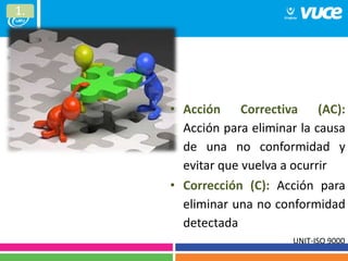 • Acción Correctiva (AC):
Acción para eliminar la causa
de una no conformidad y
evitar que vuelva a ocurrir
• Corrección (C): Acción para
eliminar una no conformidad
detectada
1.
UNIT-ISO 9000
 