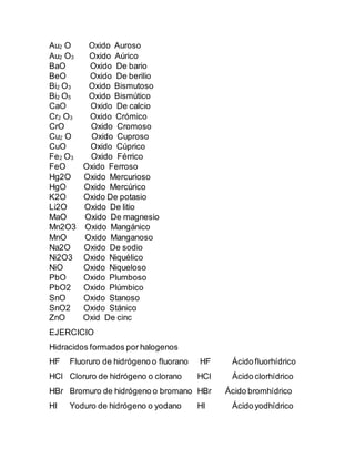 Au2 O Oxido Auroso
Au2 O3 Oxido Aúrico
BaO Oxido De bario
BeO Oxido De berilio
Bi2 O3 Oxido Bismutoso
Bi2 O5 Oxido Bismútico
CaO Oxido De calcio
Cr2 O3 Oxido Crómico
CrO Oxido Cromoso
Cu2 O Oxido Cuproso
CuO Oxido Cúprico
Fe2 O3 Oxido Férrico
FeO Oxido Ferroso
Hg2O Oxido Mercurioso
HgO Oxido Mercúrico
K2O Oxido De potasio
Li2O Oxido De litio
MaO Oxido De magnesio
Mn2O3 Oxido Mangánico
MnO Oxido Manganoso
Na2O Oxido De sodio
Ni2O3 Oxido Niquélico
NiO Oxido Niqueloso
PbO Oxido Plumboso
PbO2 Oxido Plúmbico
SnO Oxido Stanoso
SnO2 Oxido Stánico
ZnO Oxid De cinc
EJERCICIO
Hidracidos formados por halogenos
HF Fluoruro de hidrógeno o fluorano HF Ácido fluorhídrico
HCl Cloruro de hidrógeno o clorano HCl Ácido clorhídrico
HBr Bromuro de hidrógeno o bromano HBr Ácido bromhídrico
HI Yoduro de hidrógeno o yodano HI Ácido yodhídrico
 