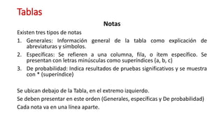 Tablas
Notas
Existen tres tipos de notas
1. Generales: Información general de la tabla como explicación de
abreviaturas y ...