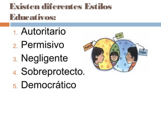 Existen diferentes Estilos
Educativos:
1. Autoritario
2. Permisivo
3. Negligente
4. Sobreprotector
5. Democrático
 
