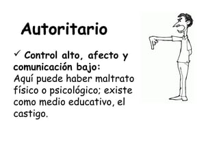 Autoritario
 Control alto, afecto y
comunicación bajo:
Aquí puede haber maltrato
físico o psicológico; existe
como medio educativo, el
castigo.
 