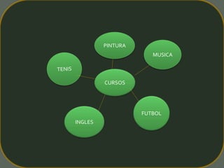 PINTURA
CURSOS
INGLES
MUSICA
FUTBOL
 