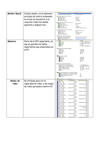 Mother Board   O placa madre, es el elemento
               principal de todo el ordenador,
               en el que se encuentra y se
               conectan todos los demás
               aparatos y dispositivos.




Memoria        Parte de la CPU importante, ya
               que se guardan los datos
               importantes que elaboramos en
               el PC.




  Modos de     Es utilizado para ver la
   video       capacidad de video, y las clases
               de video que posee nuestro PC.
 