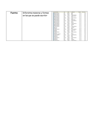 Fuentes   Diferentes maneras y formas
          en las que se puede escribir
 
