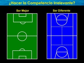 Presentación sobre Océano Azul