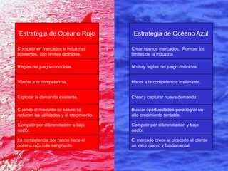 Presentación sobre Océano Azul