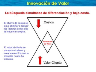 Presentación sobre Océano Azul
