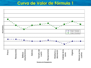 Presentación sobre Océano Azul