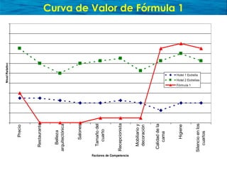 Presentación sobre Océano Azul