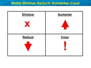 Presentación sobre Océano Azul