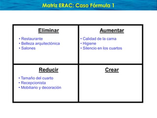 Presentación sobre Océano Azul
