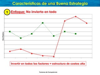 Presentación sobre Océano Azul