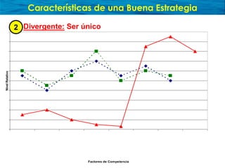 Presentación sobre Océano Azul