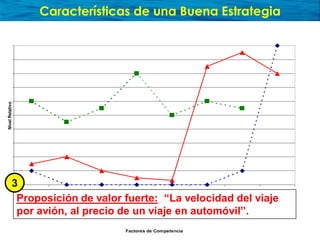 Presentación sobre Océano Azul