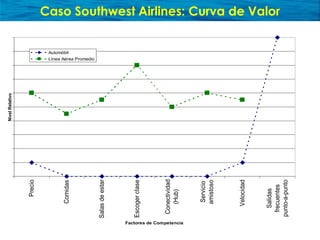 Presentación sobre Océano Azul