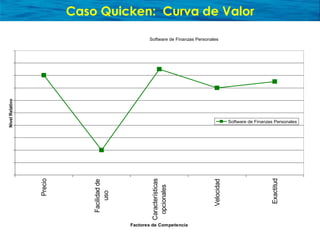 Presentación sobre Océano Azul