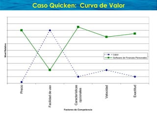 Presentación sobre Océano Azul