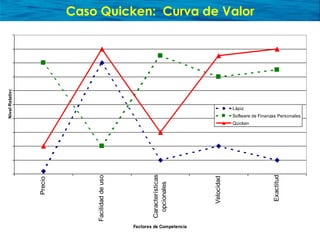 Presentación sobre Océano Azul