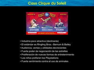 Presentación sobre Océano Azul