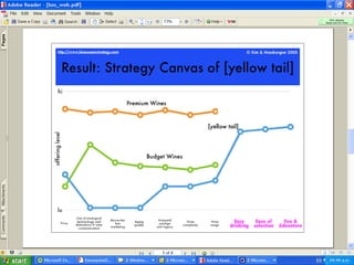 Presentación sobre Océano Azul
