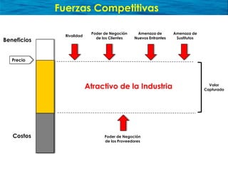 Presentación sobre Océano Azul