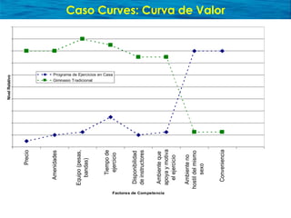 Presentación sobre Océano Azul