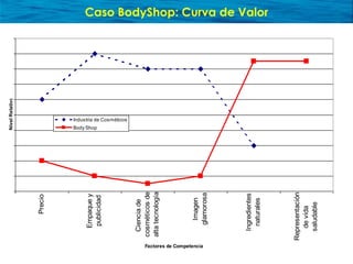 Presentación sobre Océano Azul