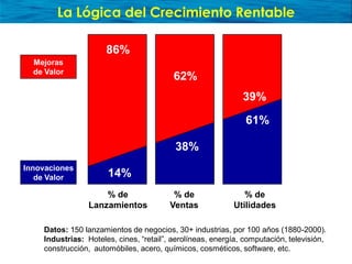Presentación sobre Océano Azul